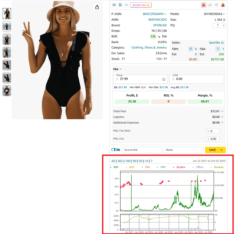 Панель графиков Seller Assistant Extension на странице товара