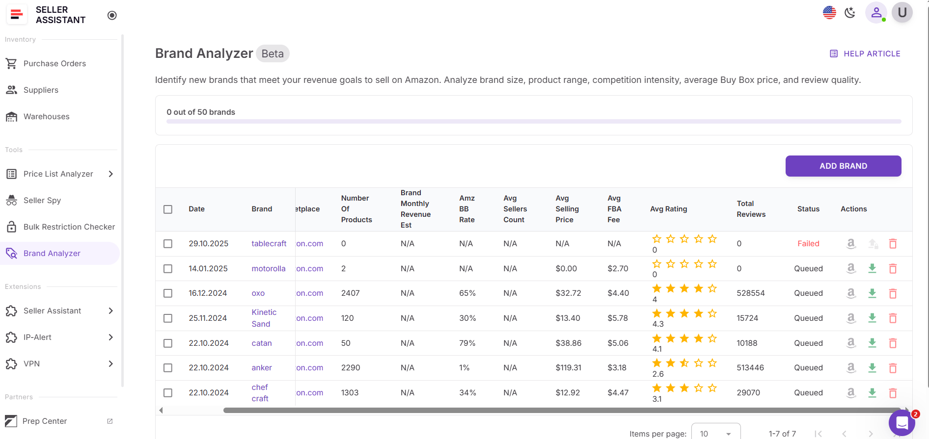 Open Brand Analyzer in Seller Assistant