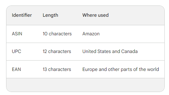 Разница между ASIN и UPC/EAN
