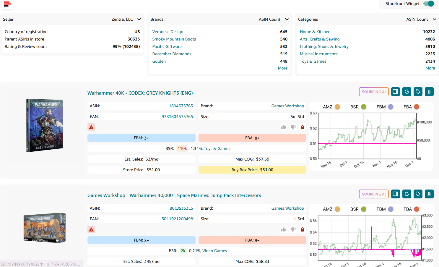 Open the storefront of a US-based seller with a diverse brand portfolio
