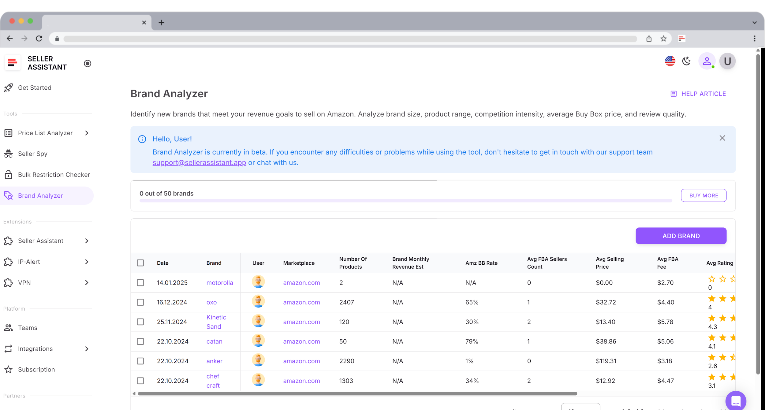 Анализатор брендов