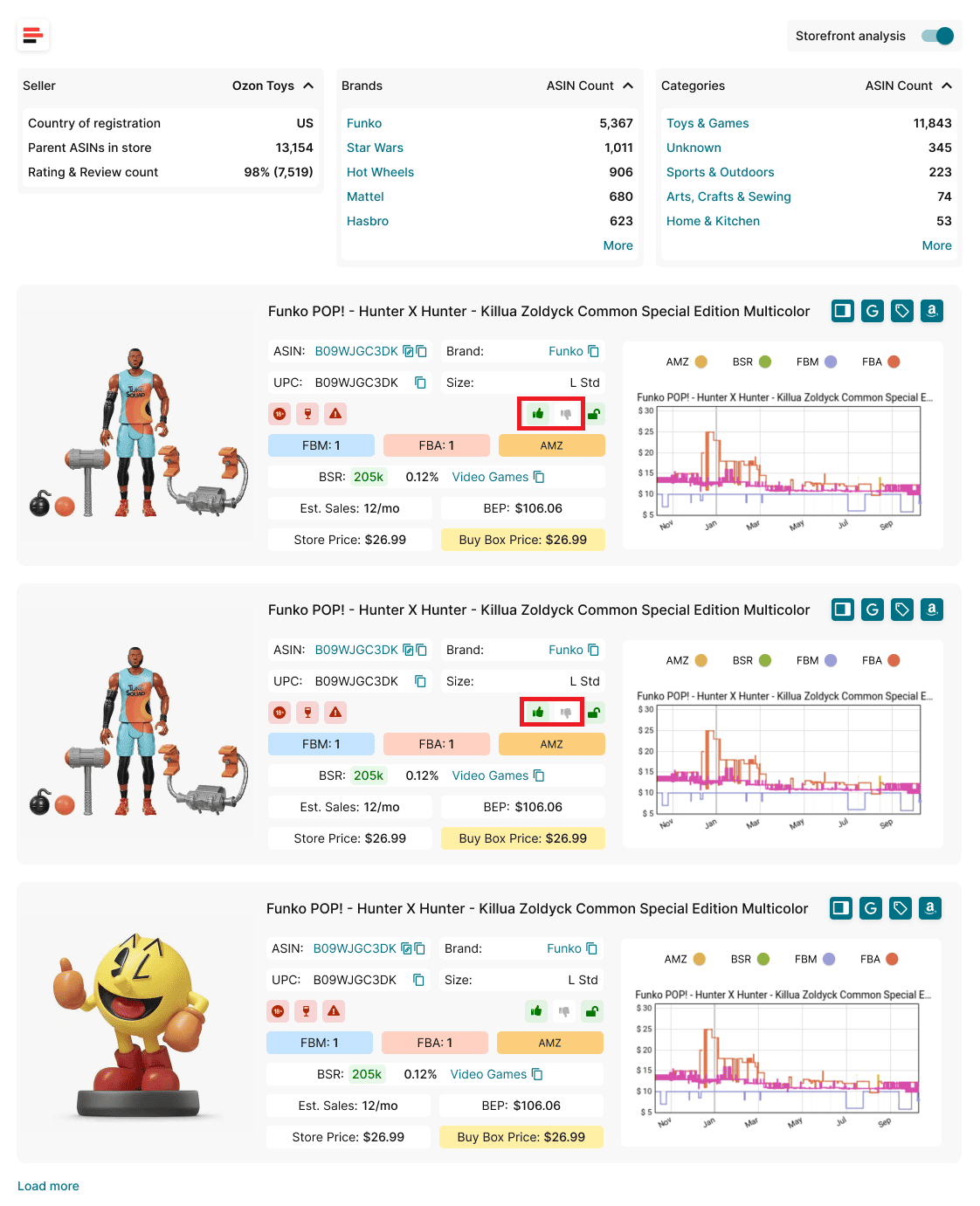 Лайки и дизлайки в виджете витрины