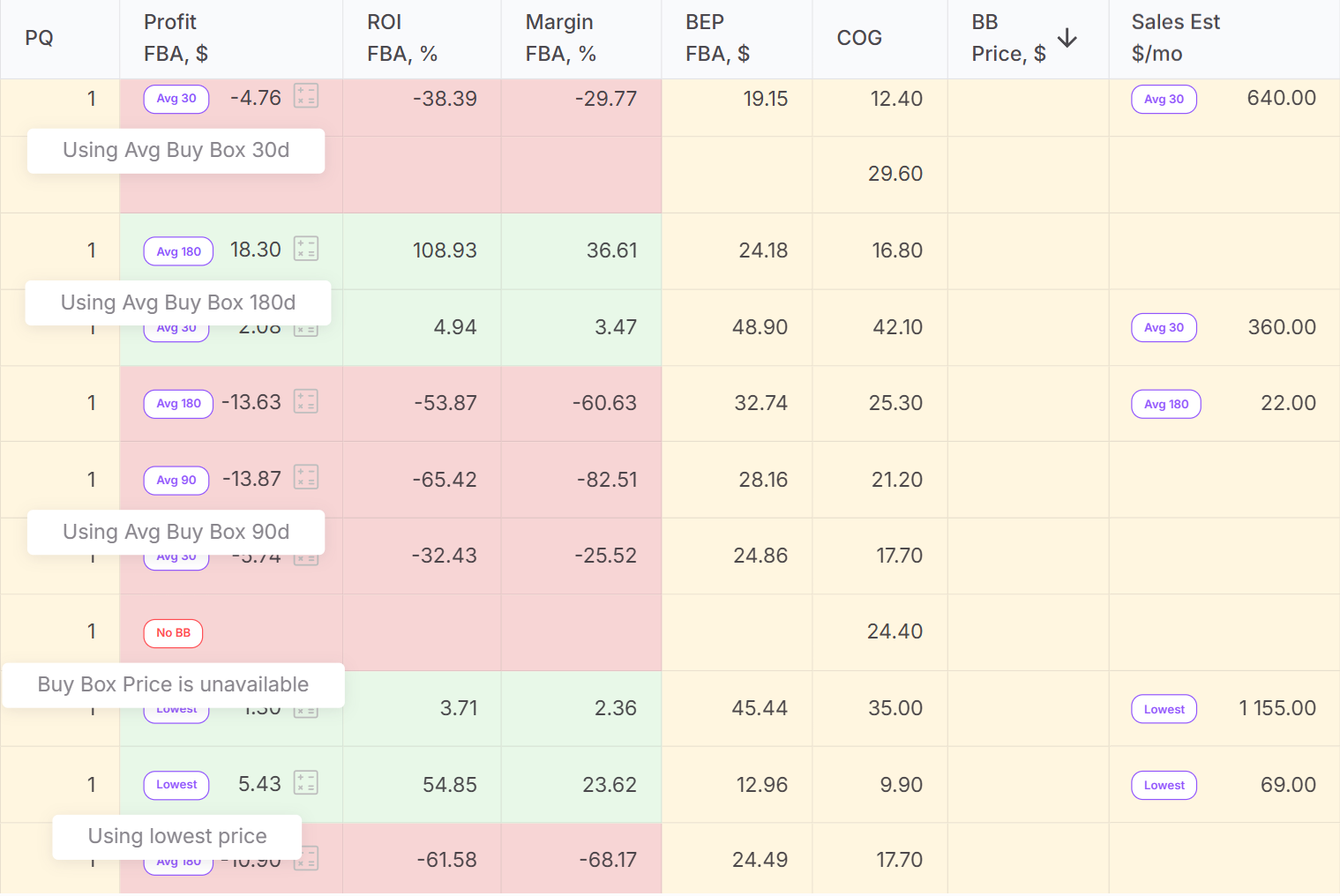 If a current Buy Box price isn’t available, the system clearly shows which price source is used