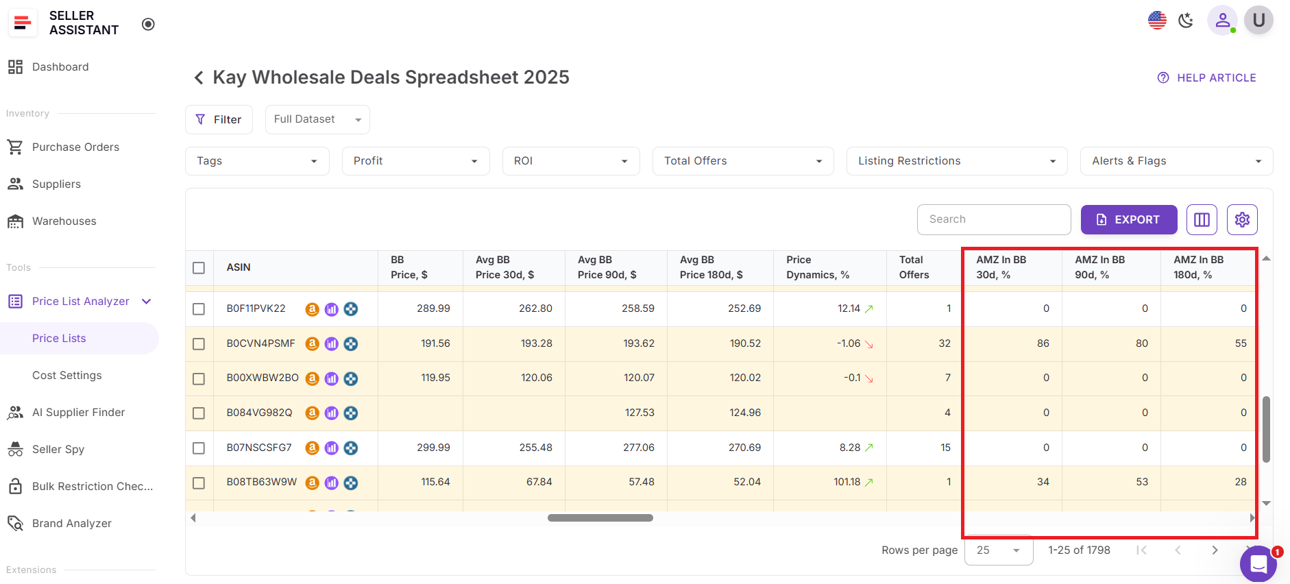 Средняя доля Amazon в Buy Box (30 / 90 / 180 дней) в Price List Analyzer