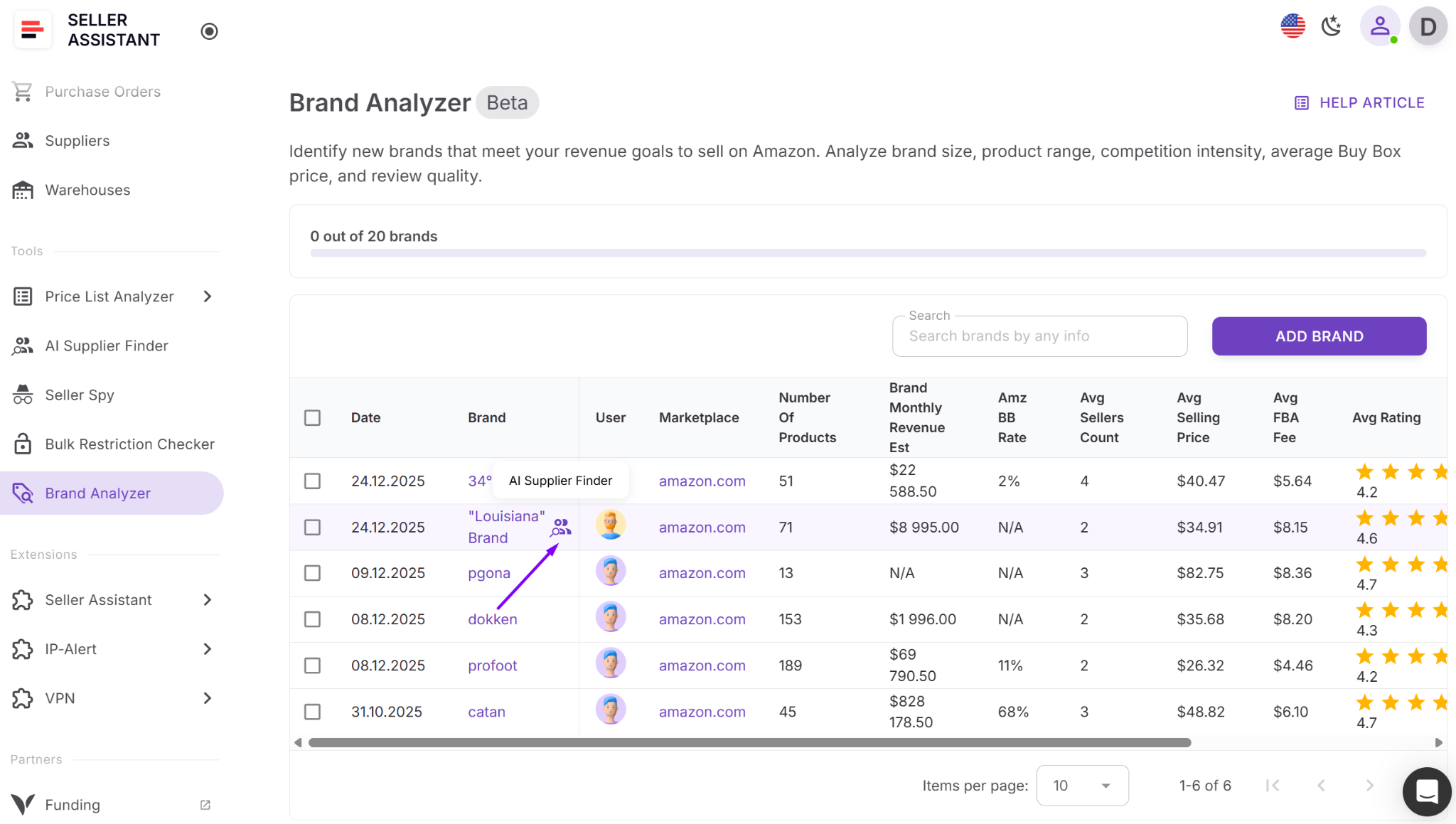 Вы можете запустить AI Supplier Finder из Brand Analyzer