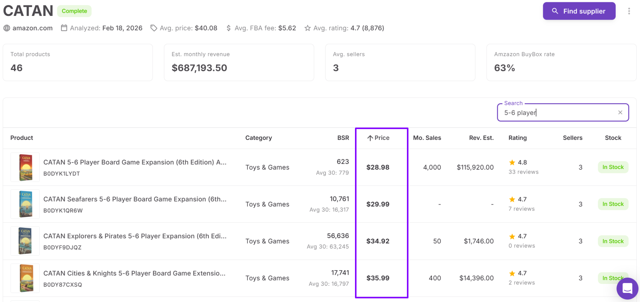 Step 3. Review brand metrics