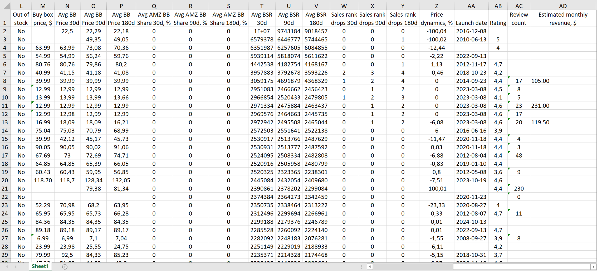 Отчет Excel на экране Brand Analyzer 2