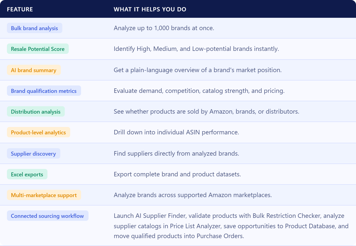 Brand Analyzer at a glance