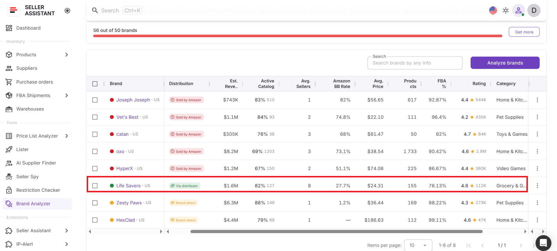 Brand Analyzer's brand-level analytics