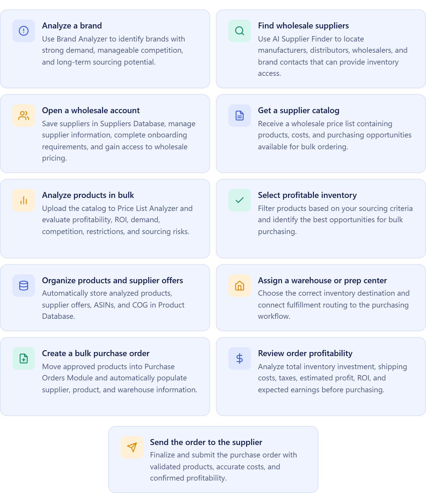 From brand selection to bulk order execution: how it works