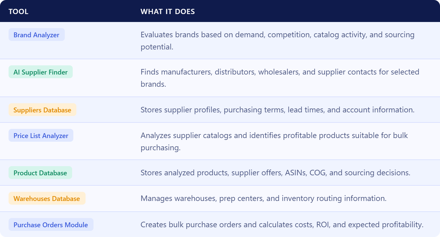 Seller Assistant tools powering the bulk order management workflow