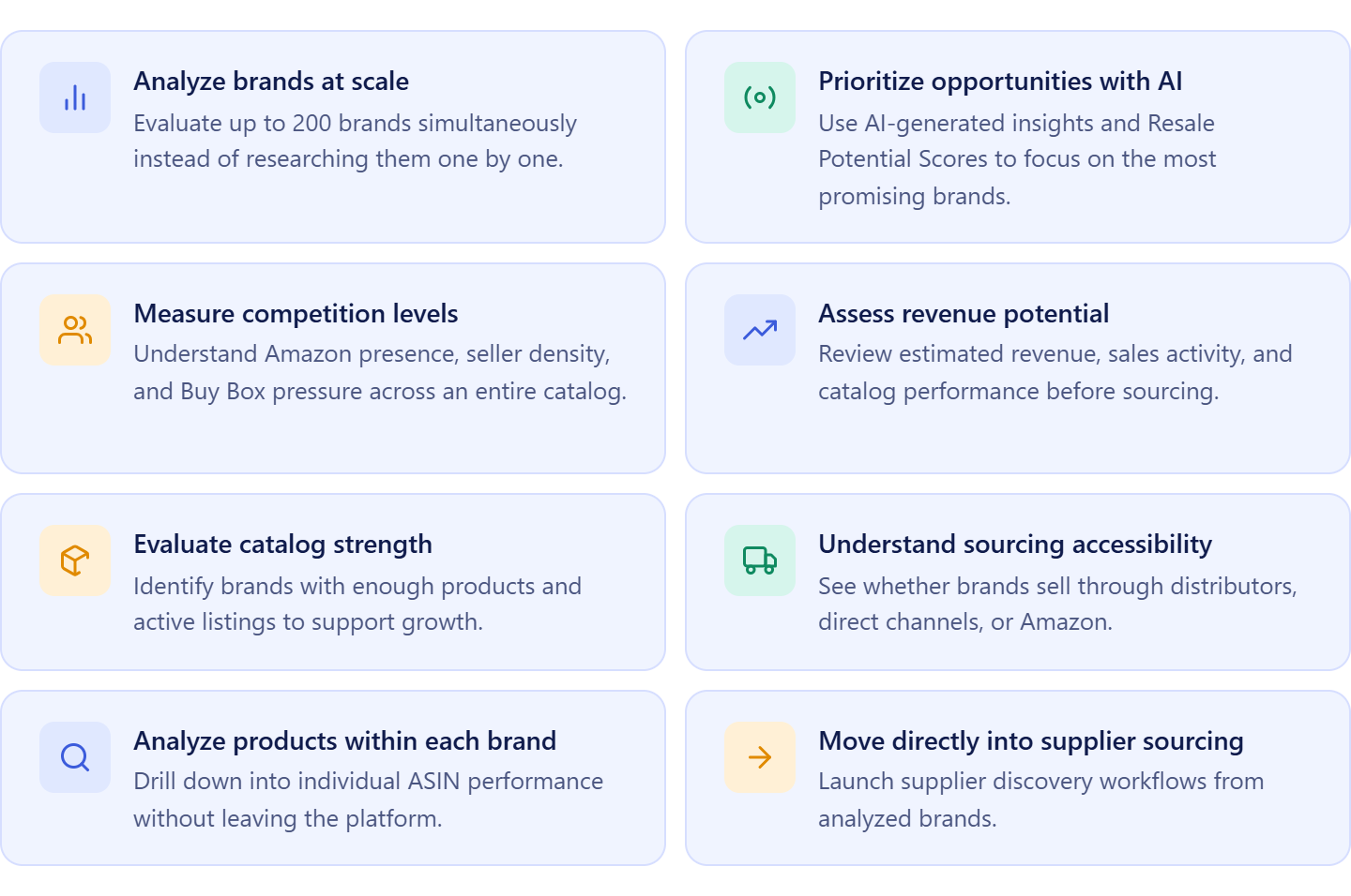 What Brand Analyzer does