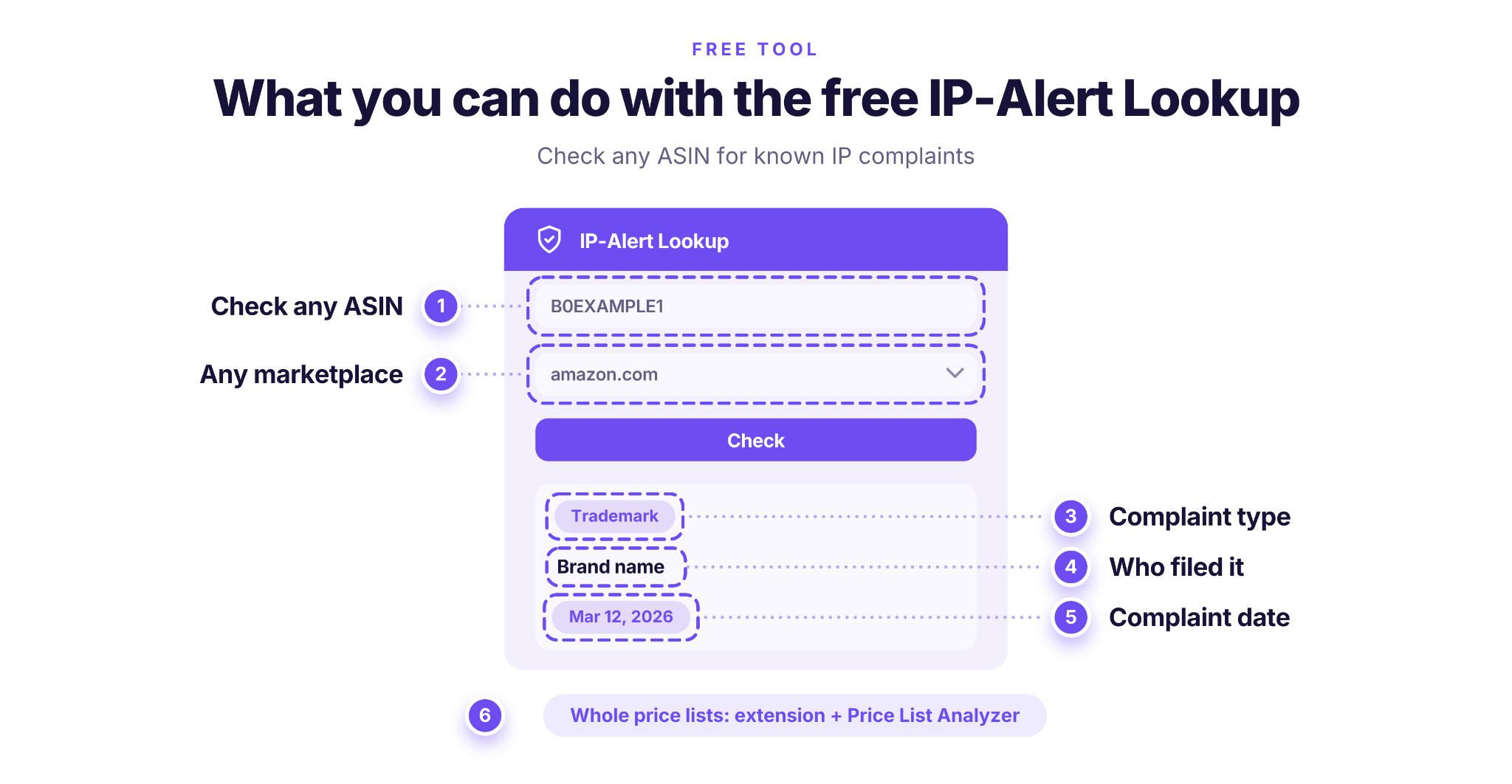 El Free IP-Alert Lookup gratuito: introduce un ASIN, elige un marketplace y haz clic en Check para ver el tipo de queja, la marca que la presentó y la fecha de la queja. Para listas de precios completas, utiliza la extensión o el Price List Analyzer.