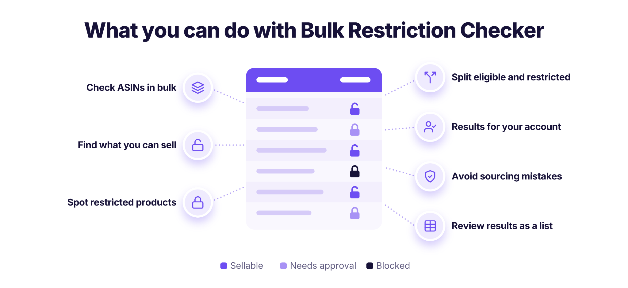 What you can do with Bulk Restriction Checker
