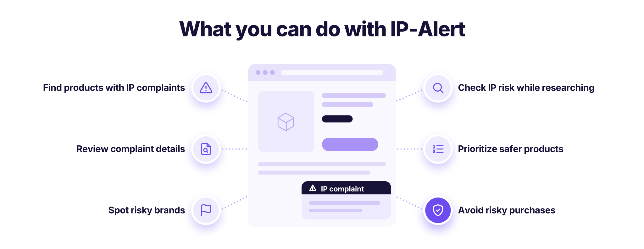 What you can do with IP Alert