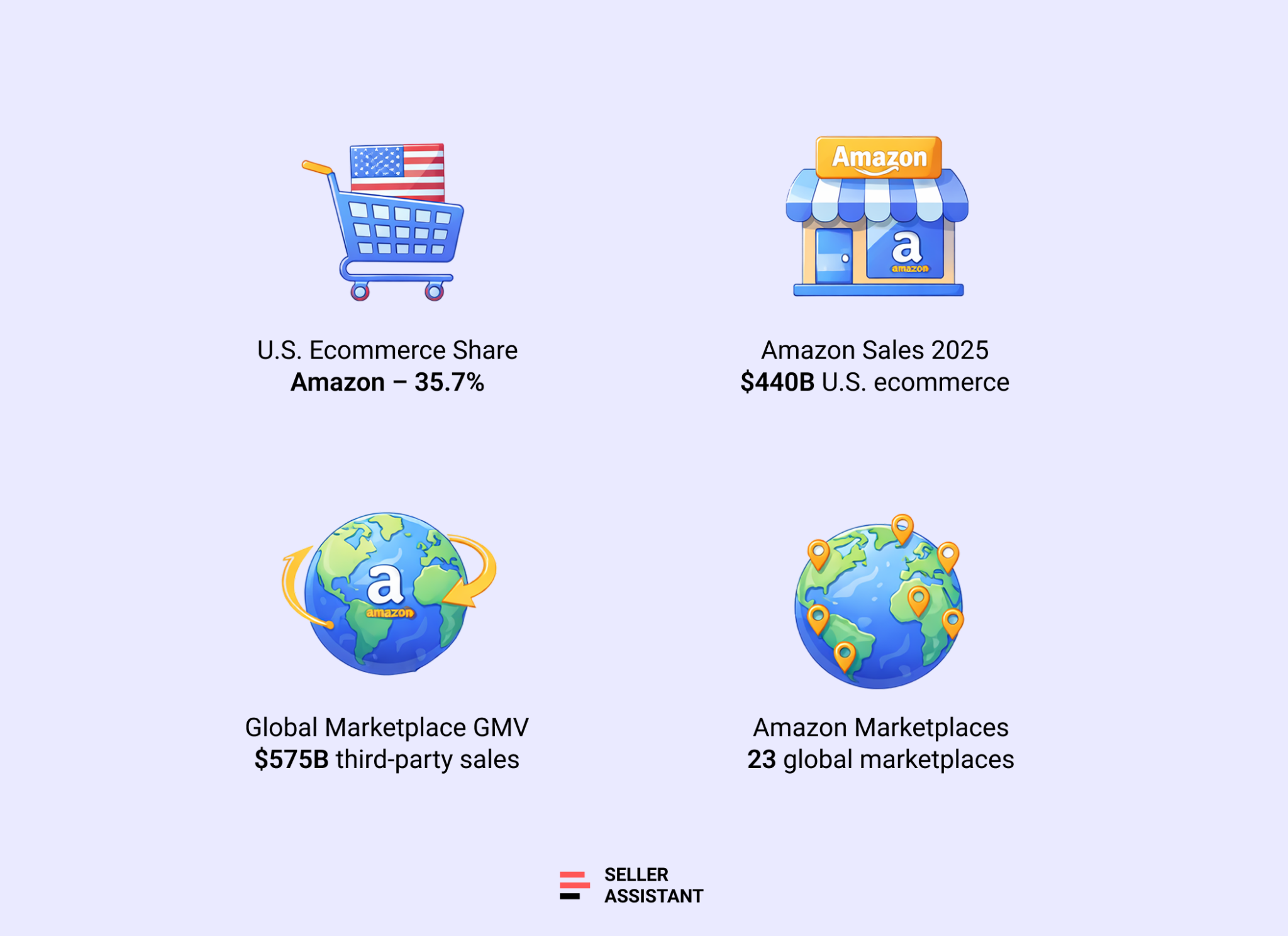 Amazon Marketplace Size and Growth