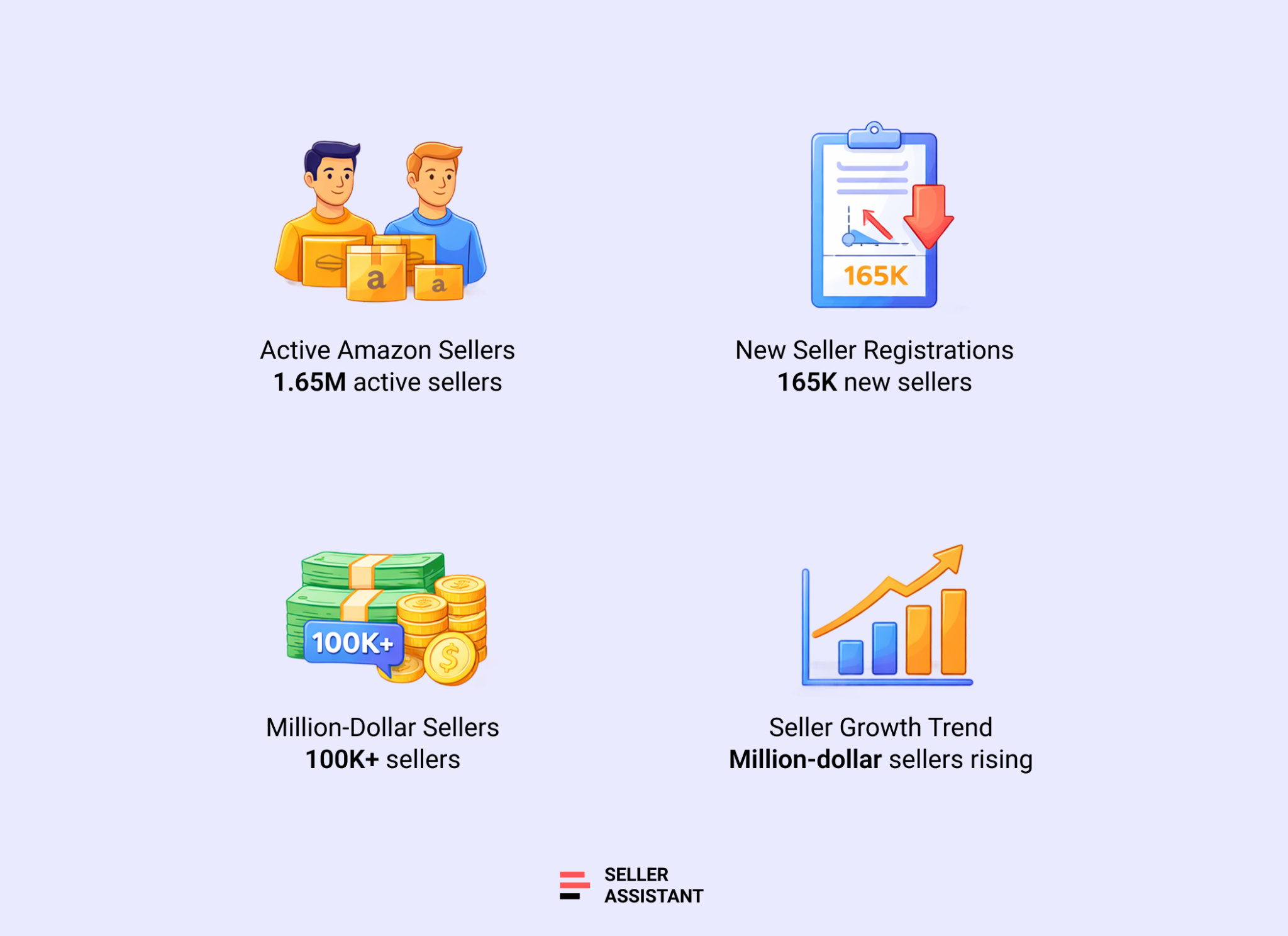 Amazon Seller Statistics