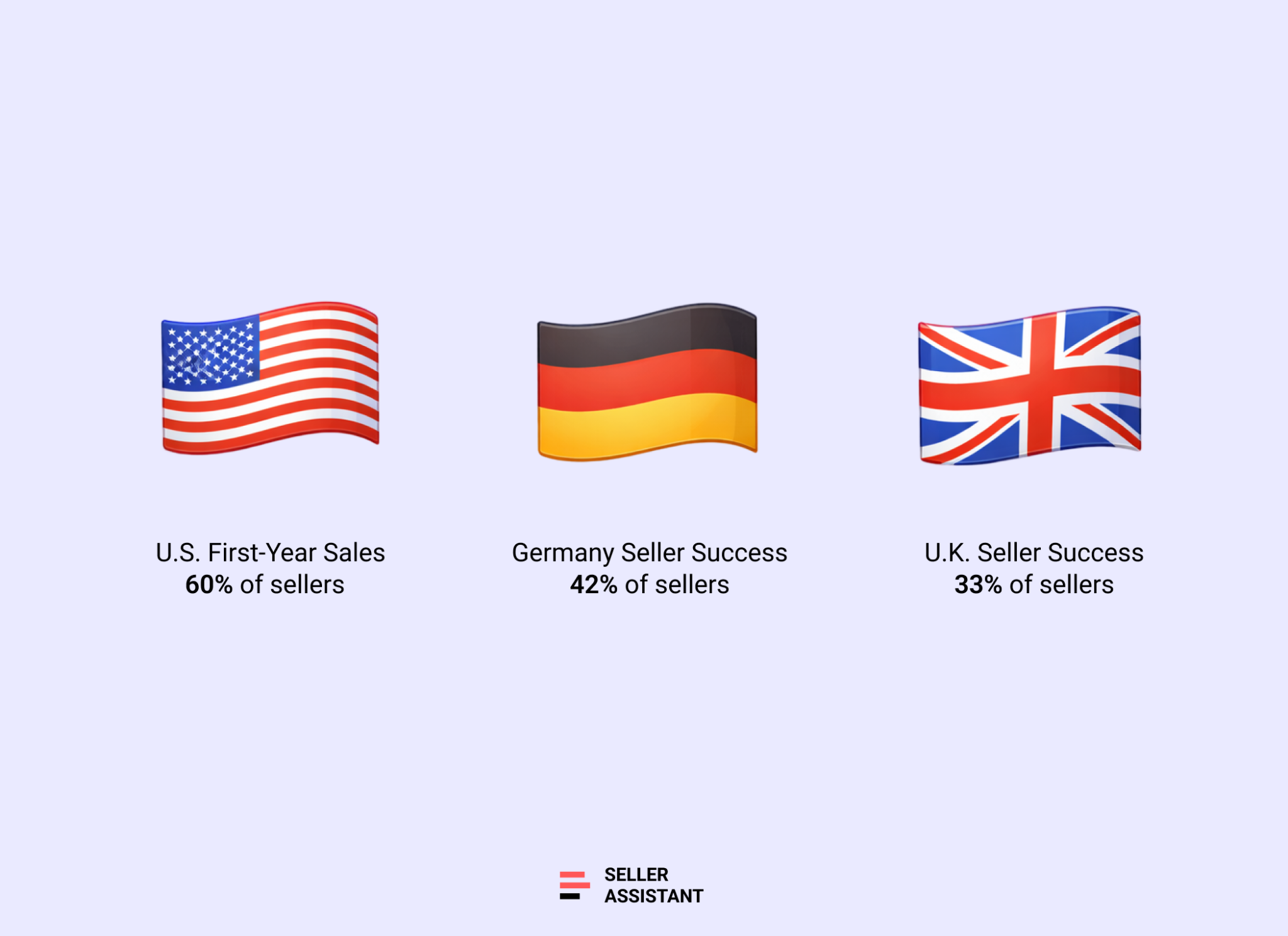 Amazon Seller Success Rates