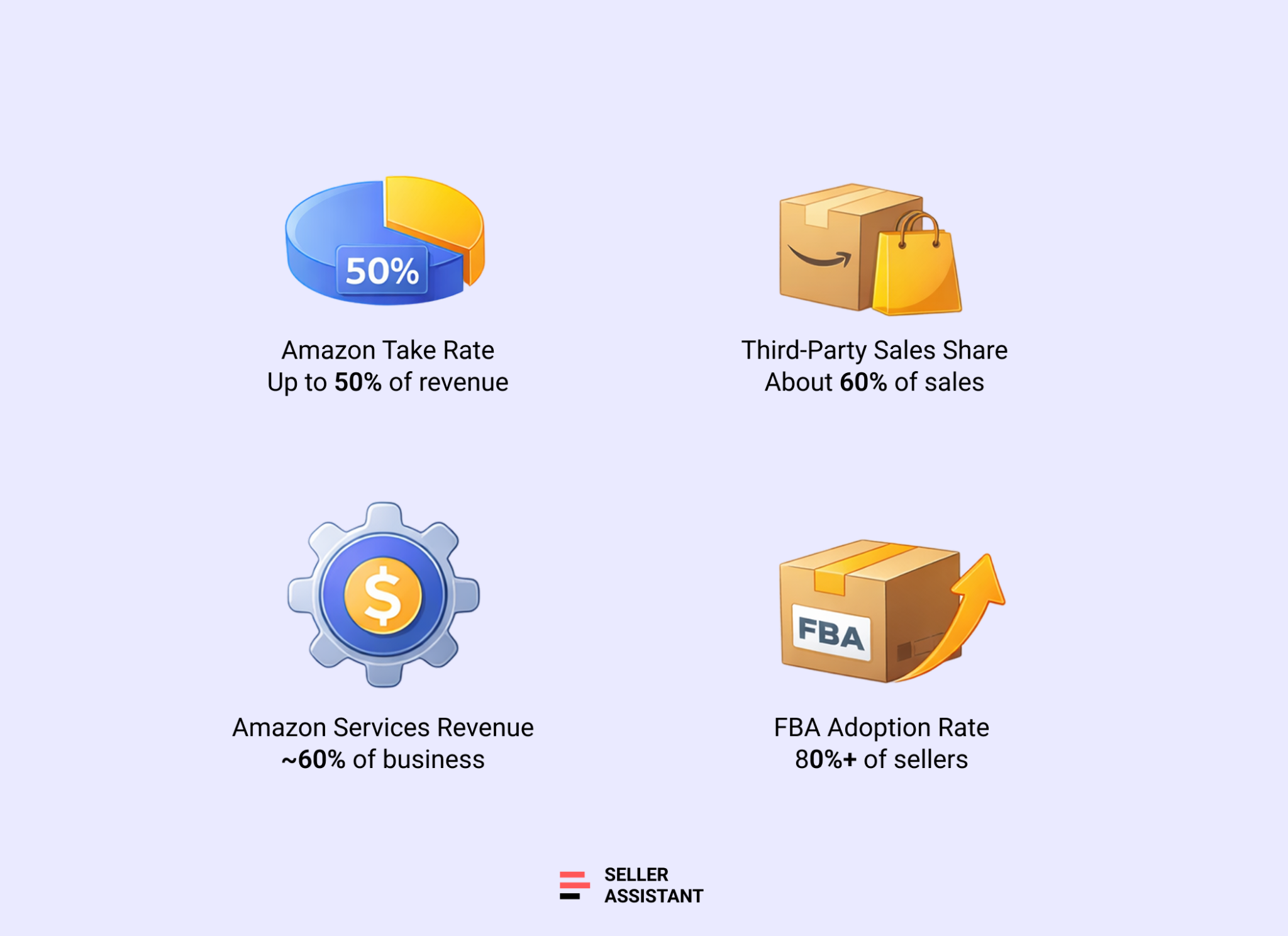 Amazon Fees and Marketplace Economics