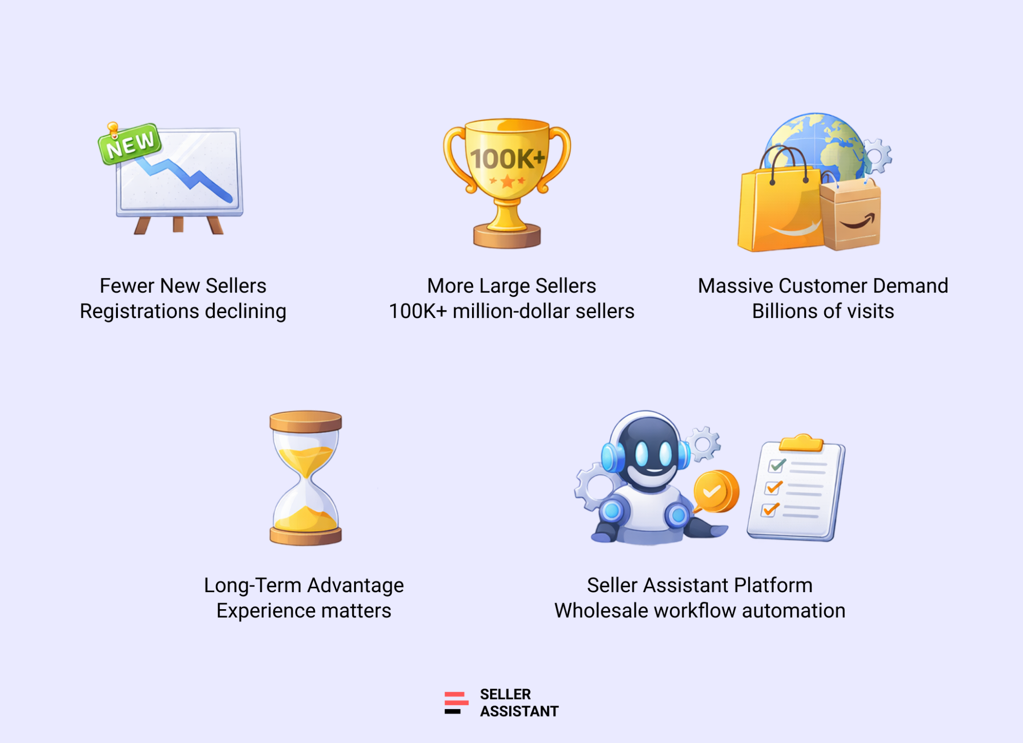 What These Amazon Statistics Mean for Sellers