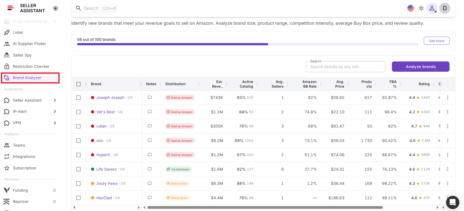 Paso 1. Abra Brand Analyzer