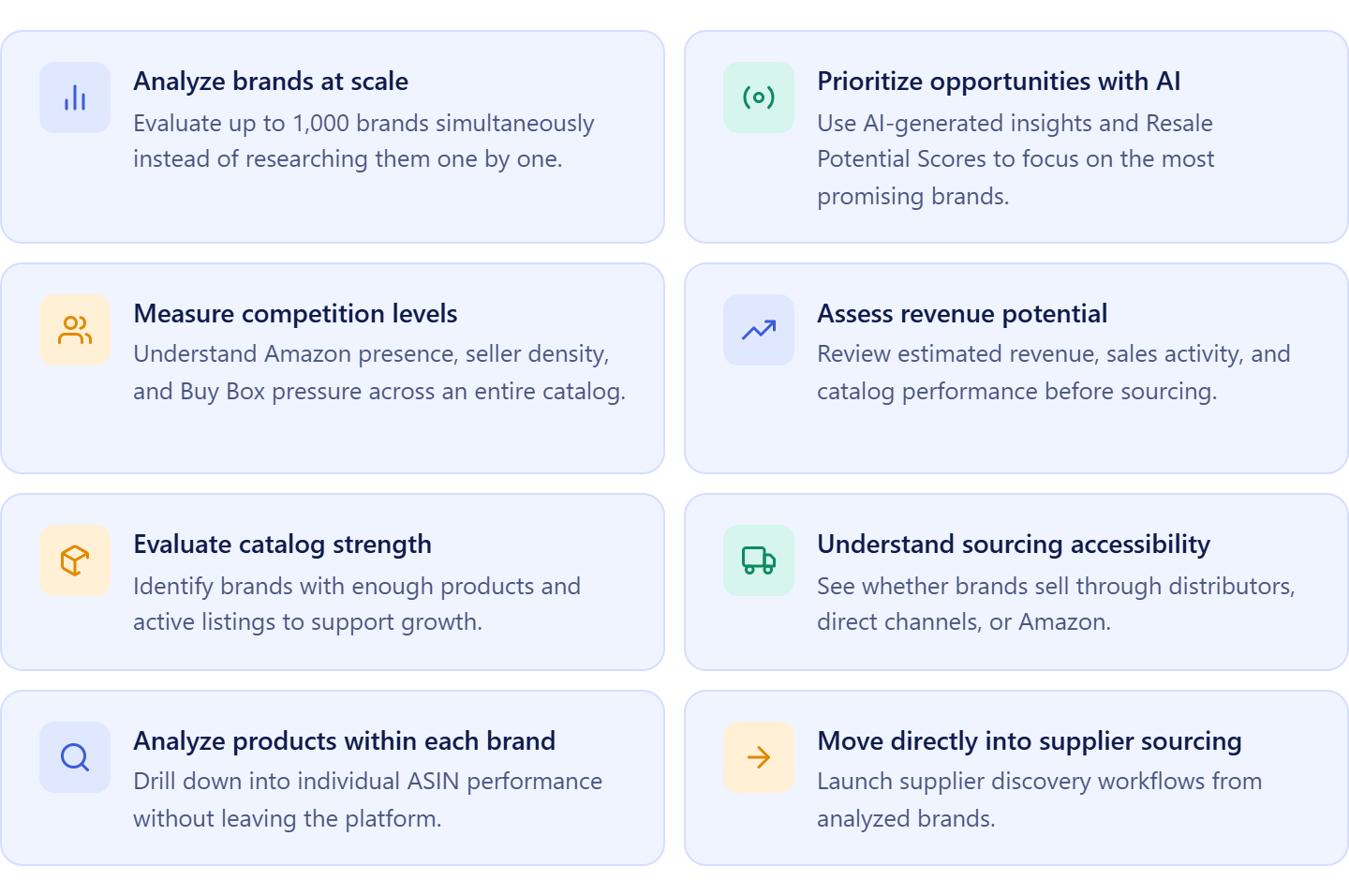 Qué hace Brand Analyzer