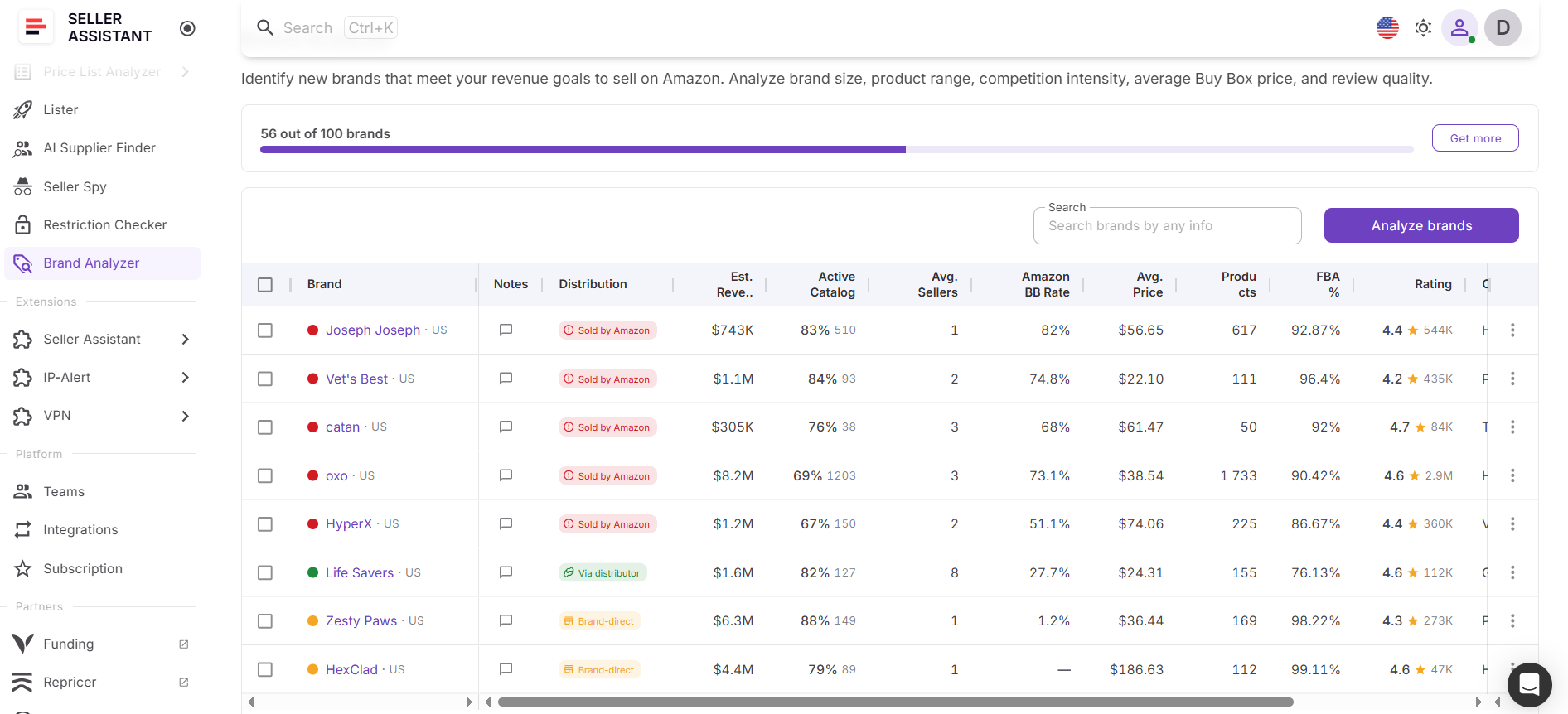 Brand Analyzer ayuda a investigar múltiples marcas a la vez