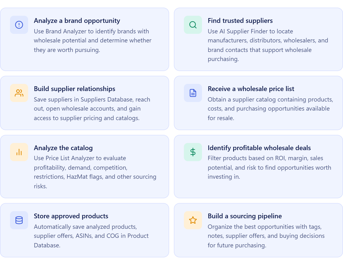 From supplier search to profitable opportunities