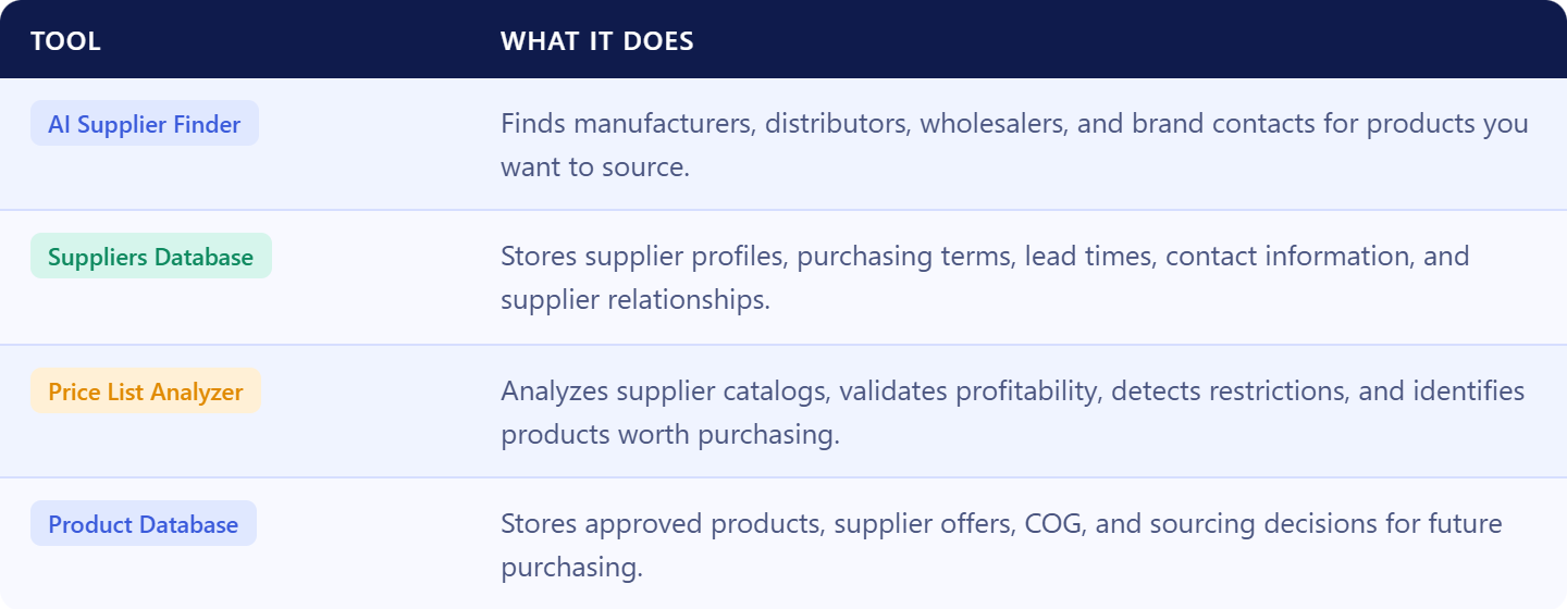 Seller Assistant tools used in the workflow