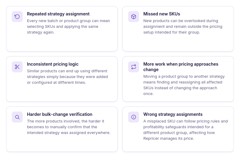 What gets missed when assigning strategies is manual