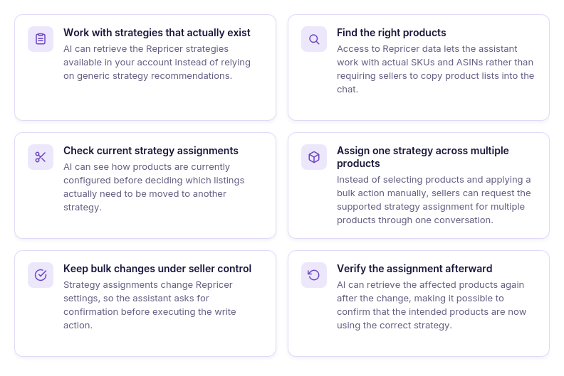 Why AI needs access to your repricer to assign strategies