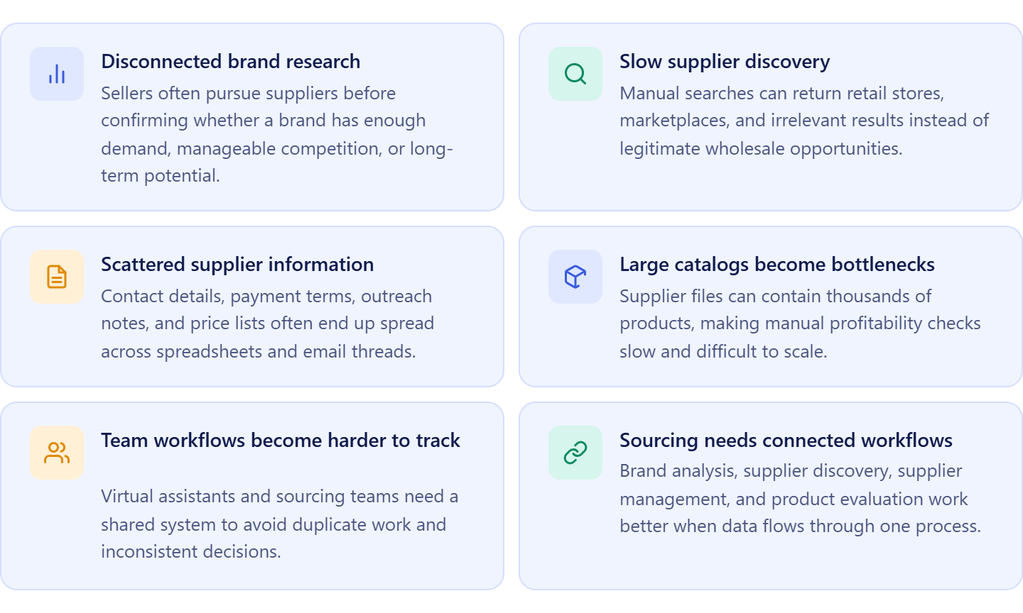 Why Amazon sellers need a structured supplier sourcing workflow