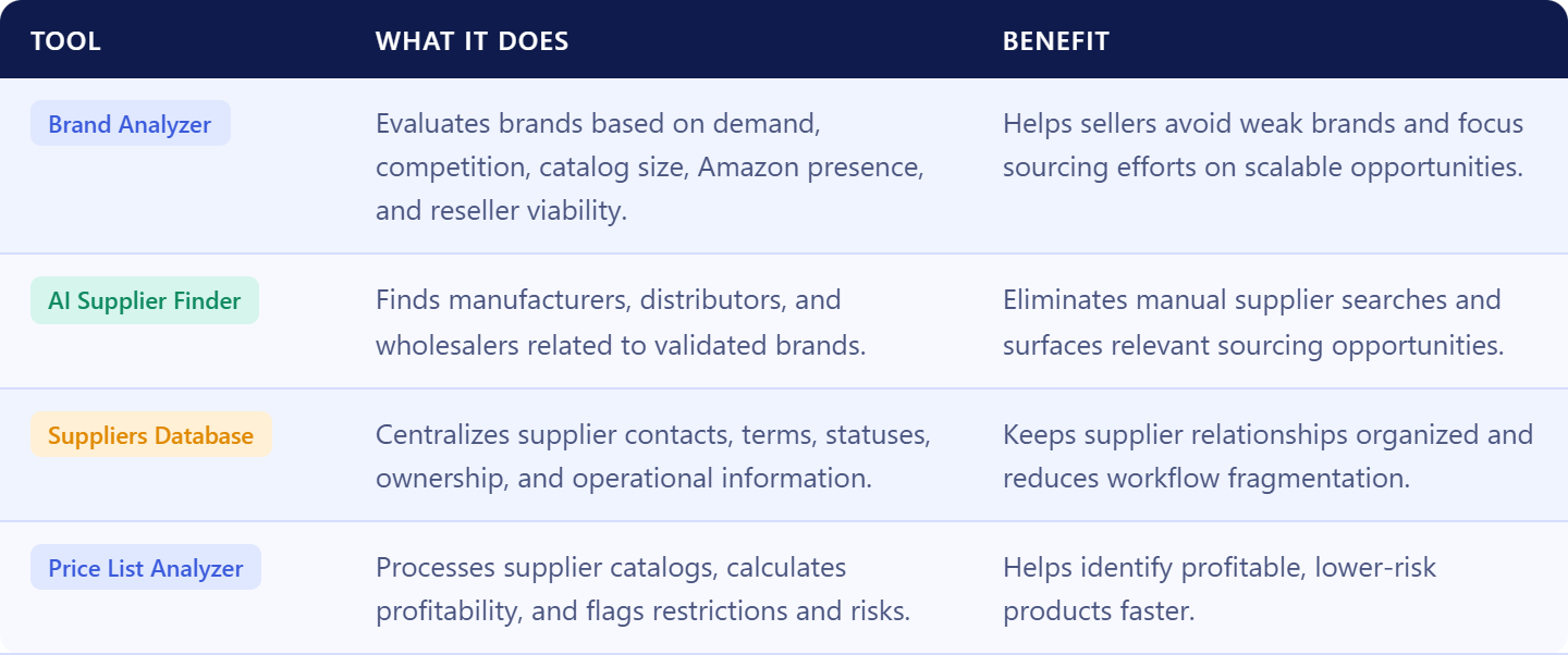 What Seller Assistant tools automate supplier search and management