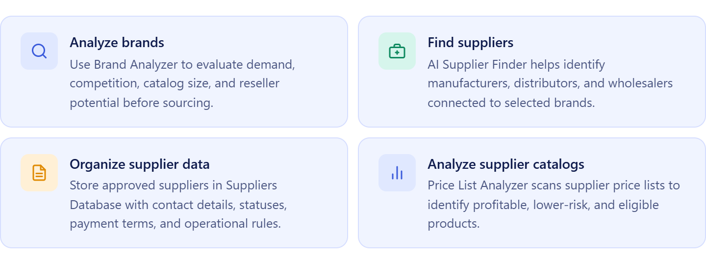 How Seller Assistant automates wholesale supplier search and management