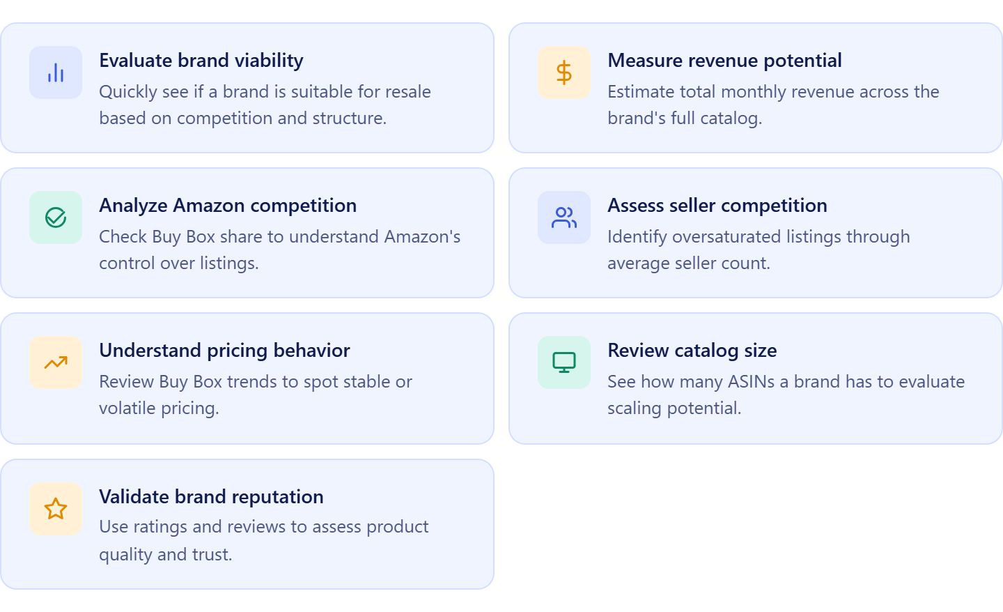 What you can do with Brand Analyzer