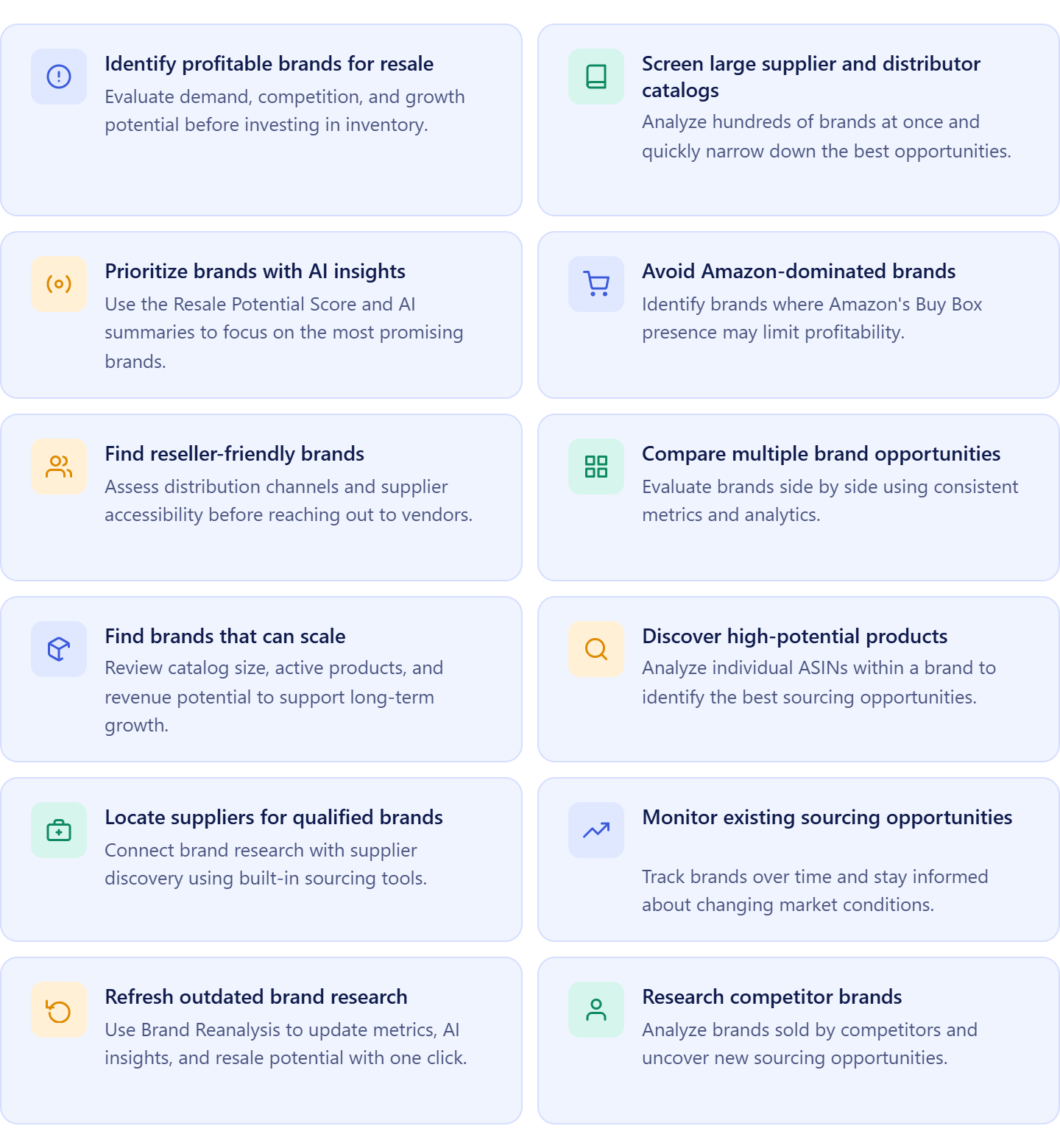 Casos de uso de Brand Analyzer