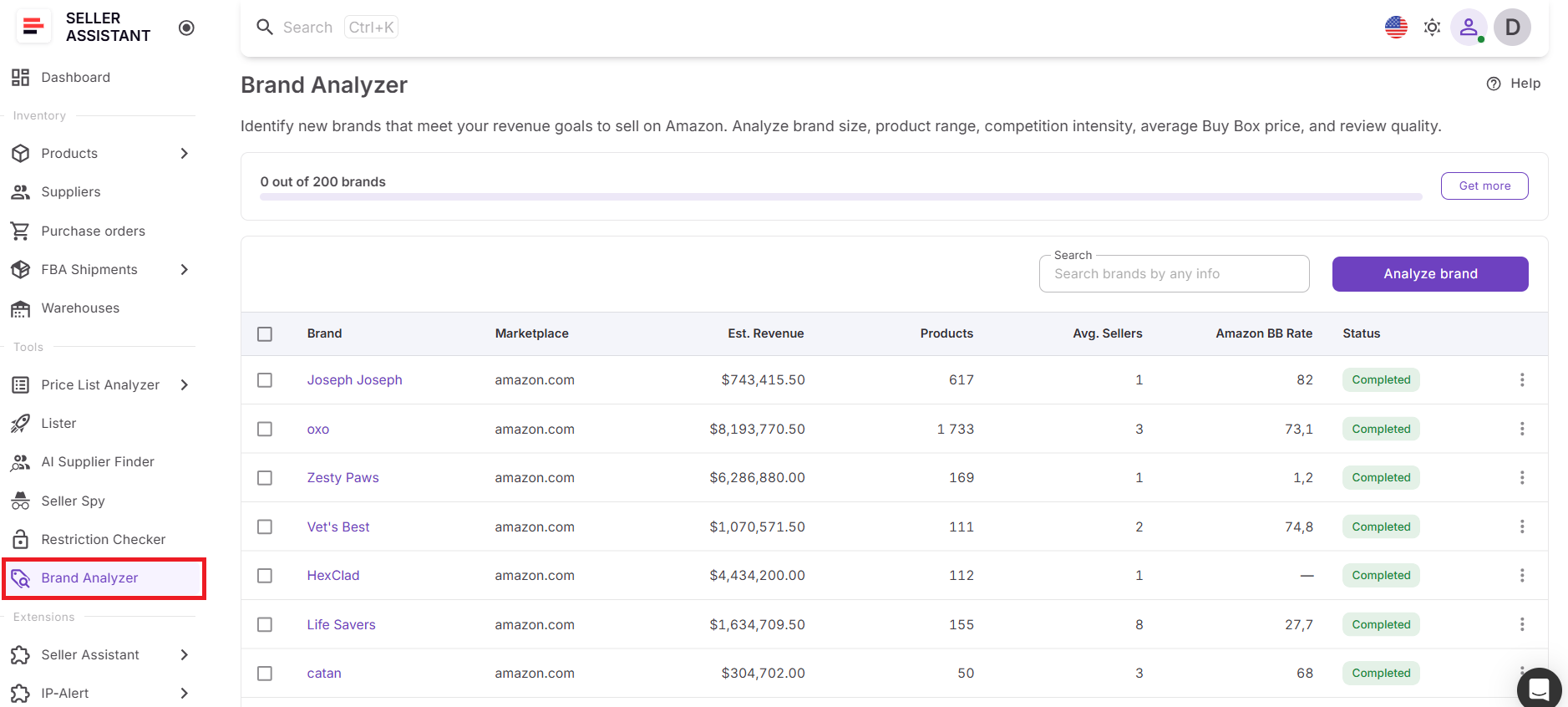 Paso 1. Abra Brand Analyzer