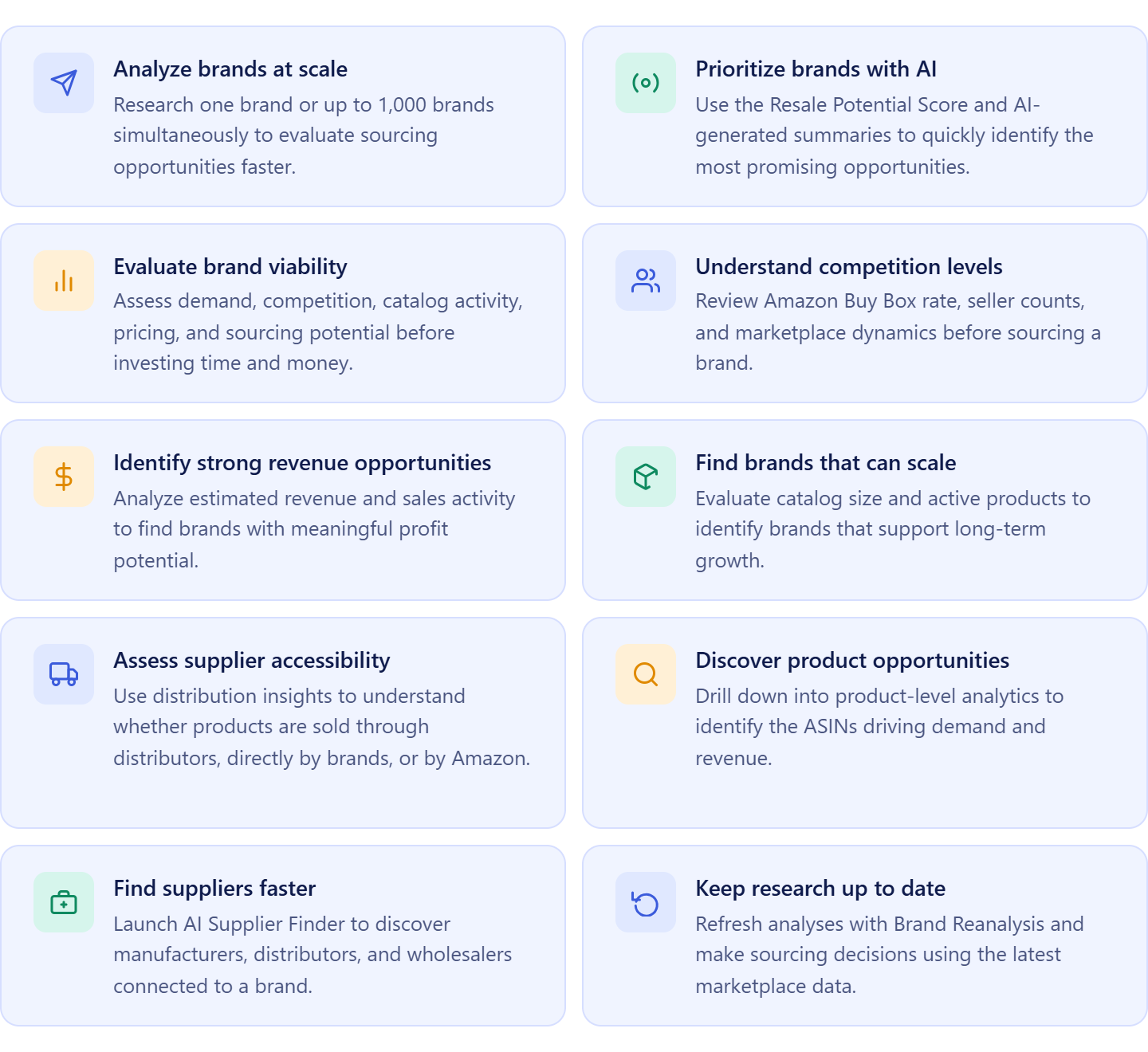 Beneficios de Brand Analyzer