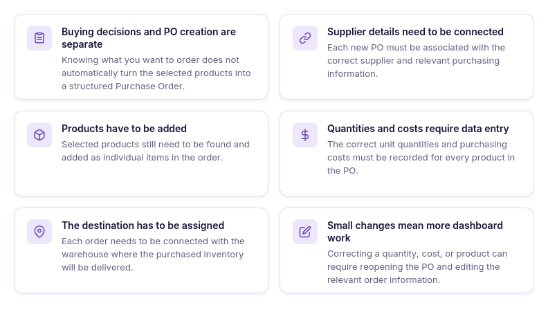 What makes even a simple purchase order slow to create