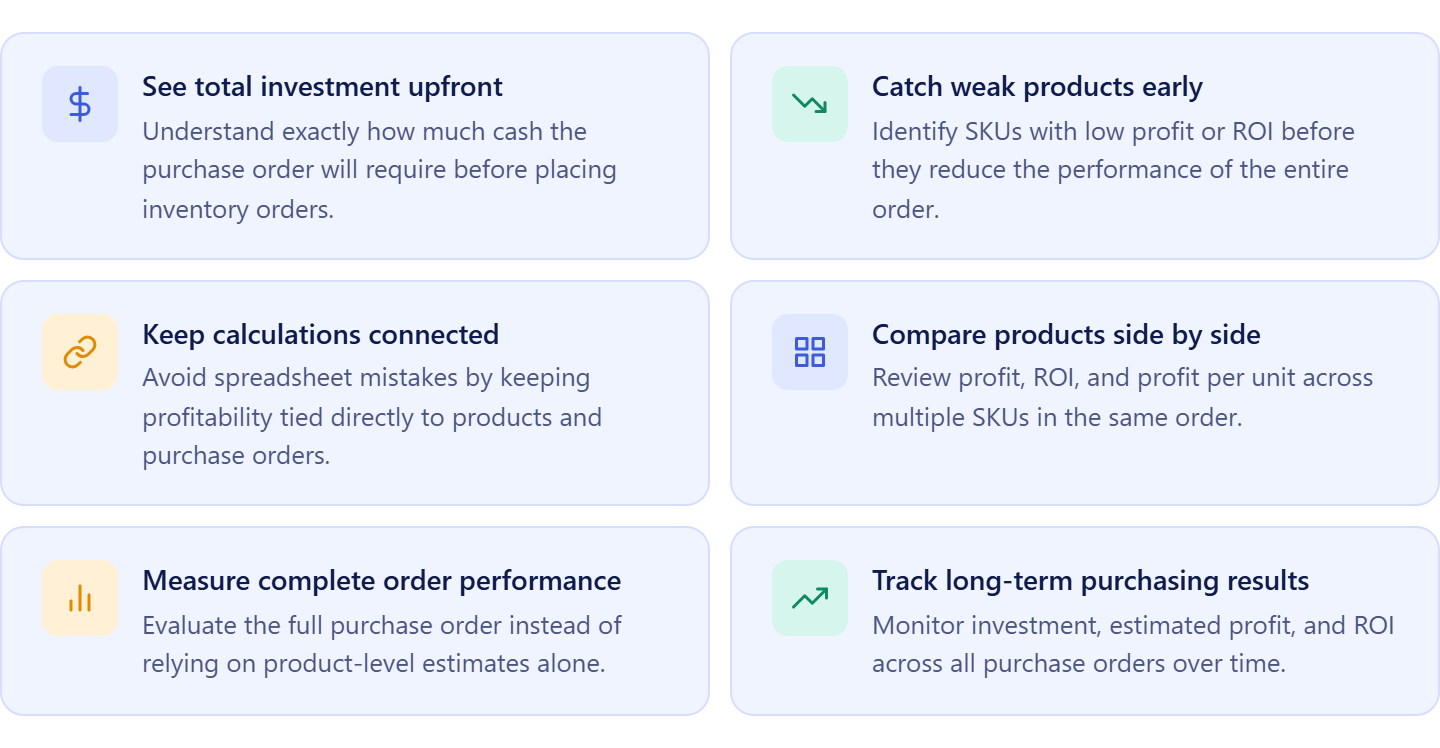 Why calculating profitability for bulk orders accurately matters