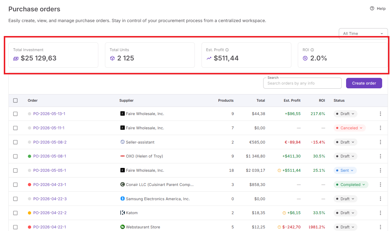 The calculator provides profitability insights across all purchase orders