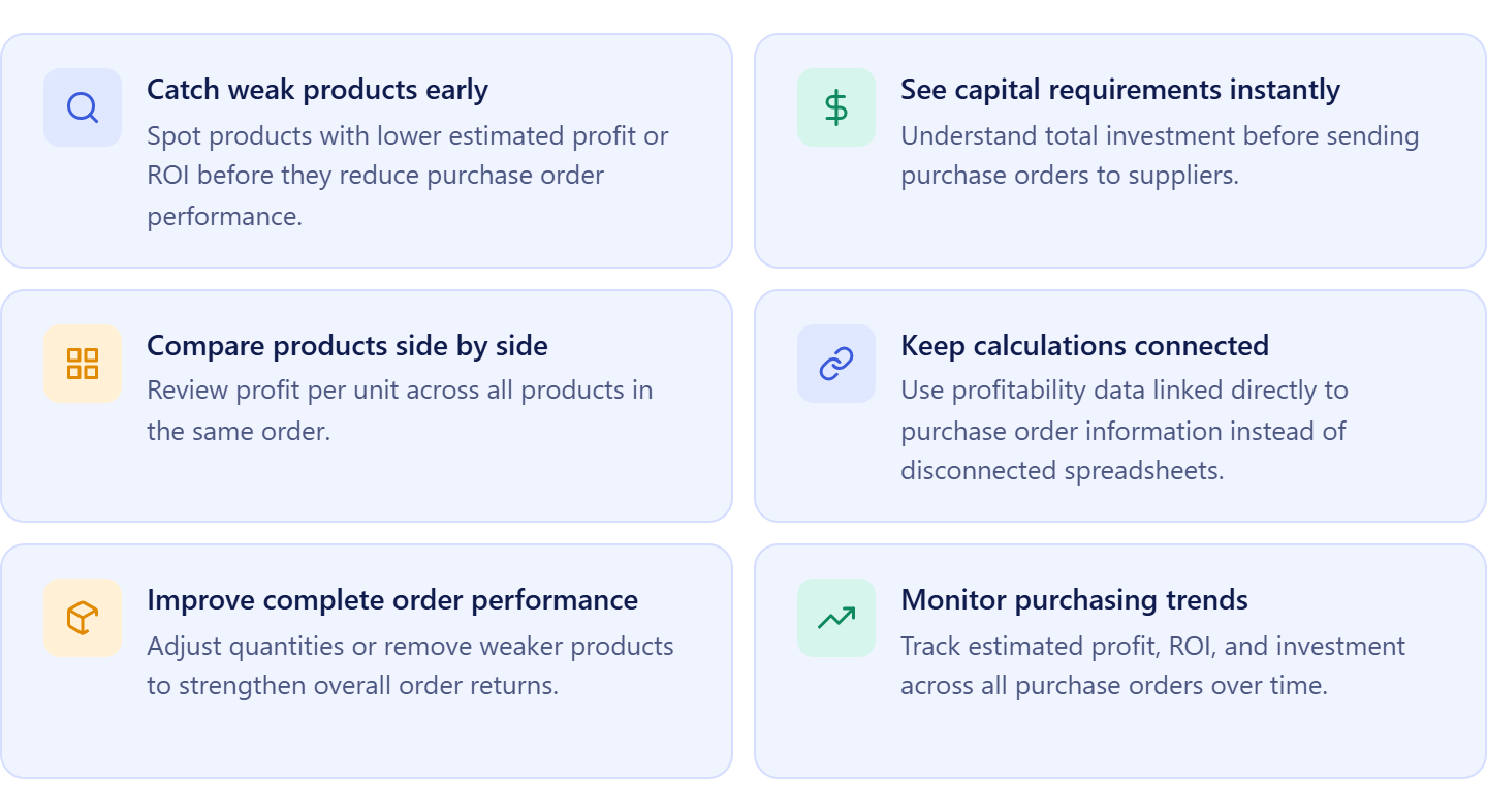 What you can do with profitability calculator for bulk orders