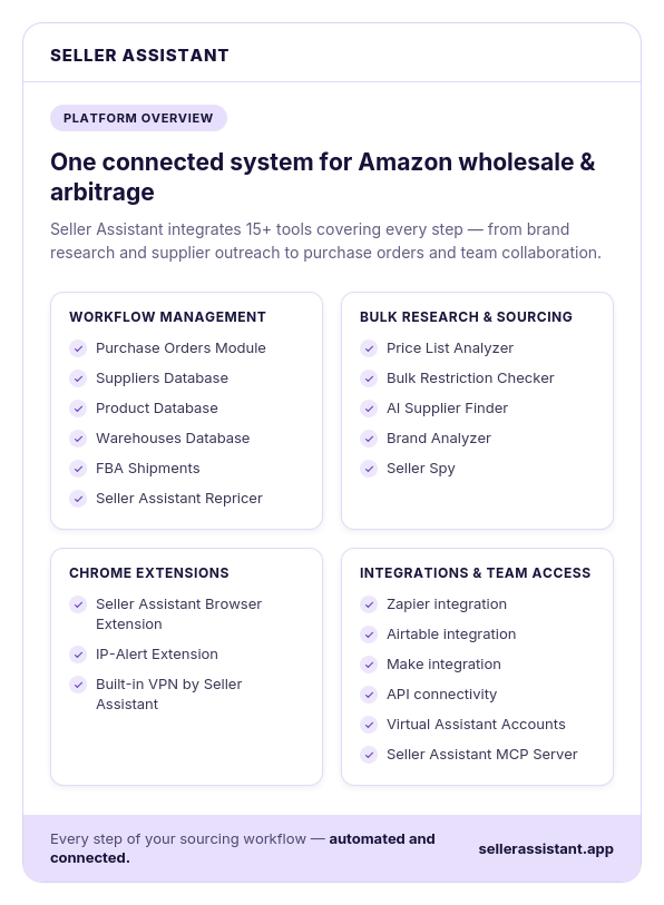 Seller Assistant platform