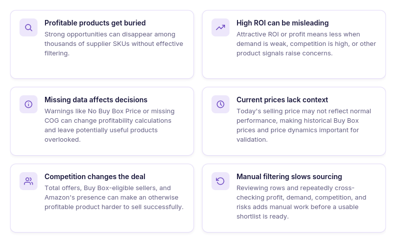 Why supplier lists don't reveal the best Amazon leads