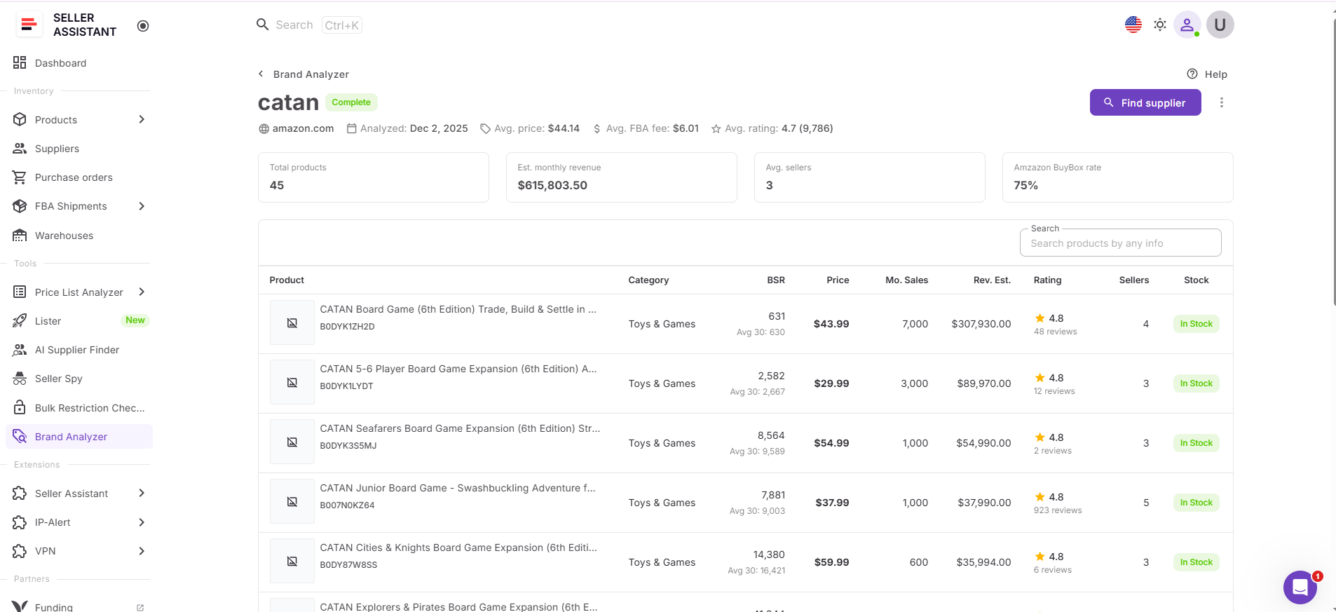 Seller Assistant's Brand Analyzer