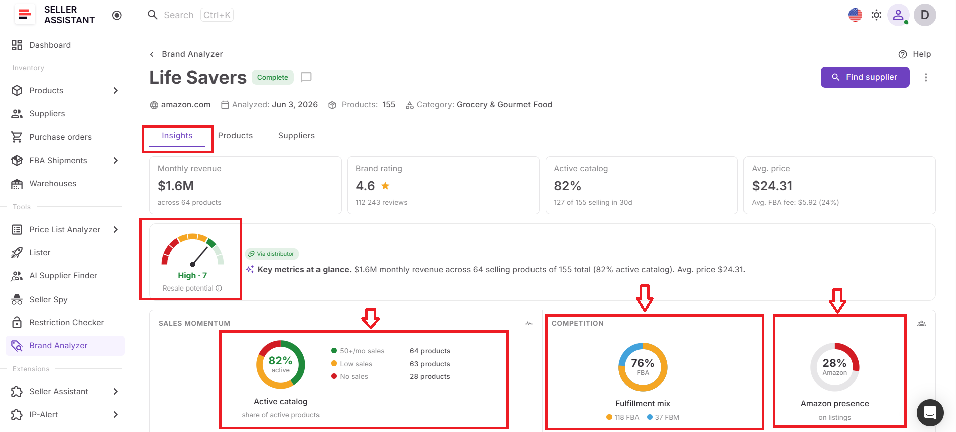 Step 7. Review brand metrics