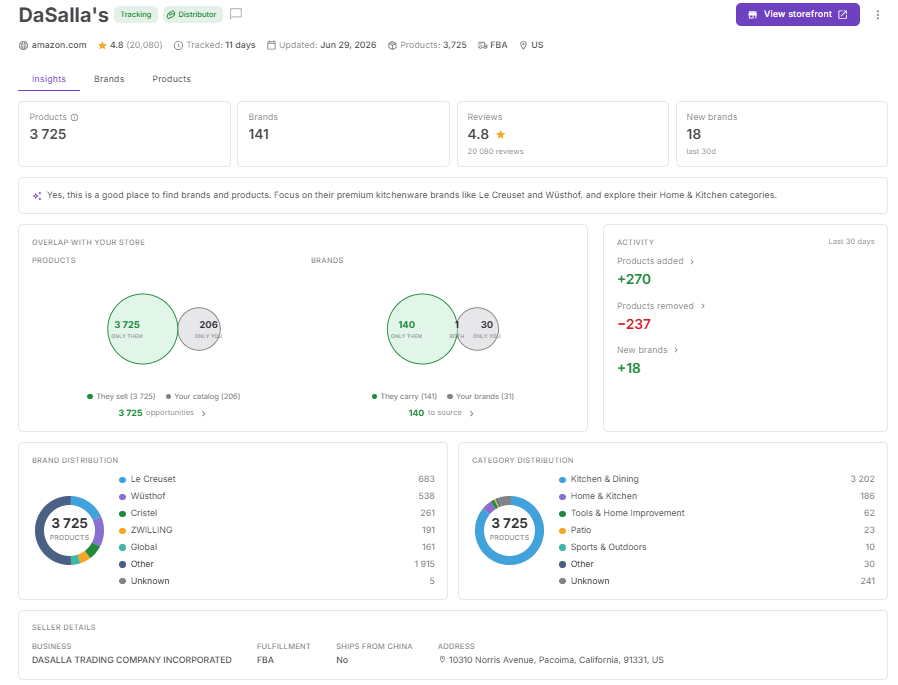 Seller Assistant's Seller Spy Insights dashboard