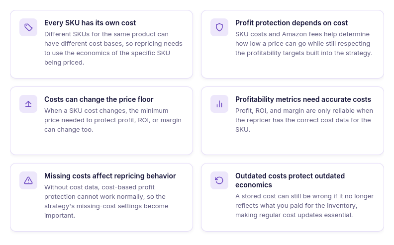 Why a repricer can't protect profit without knowing your costs