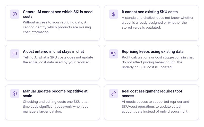 Why general AI can't fix missing repricer costs