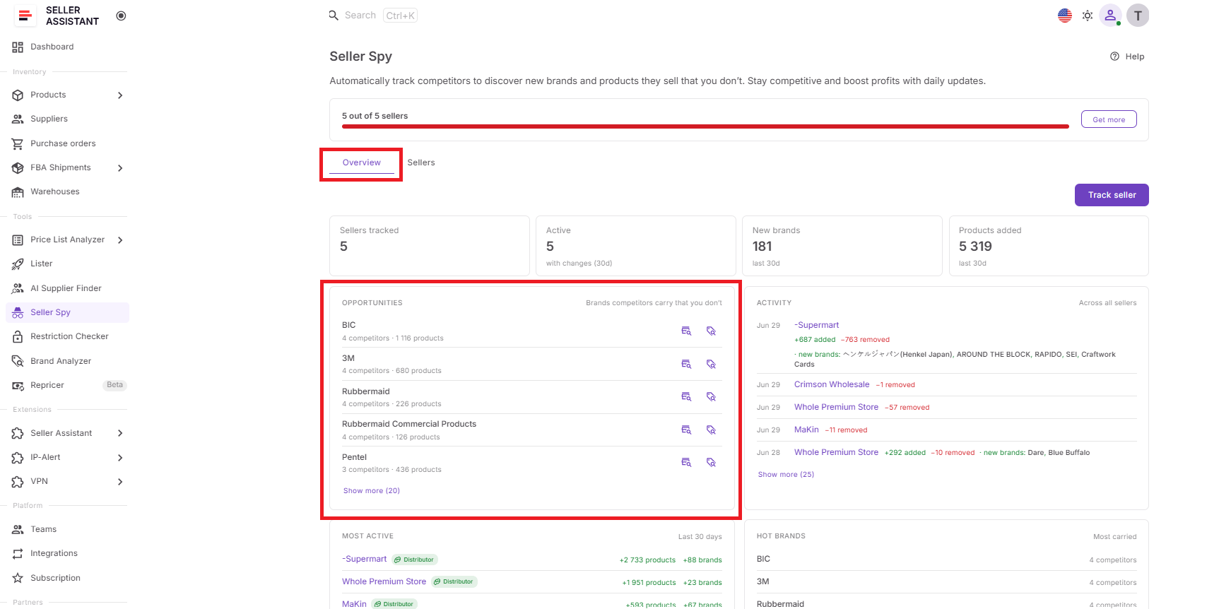 Step 1. Identify brands with sourcing potential